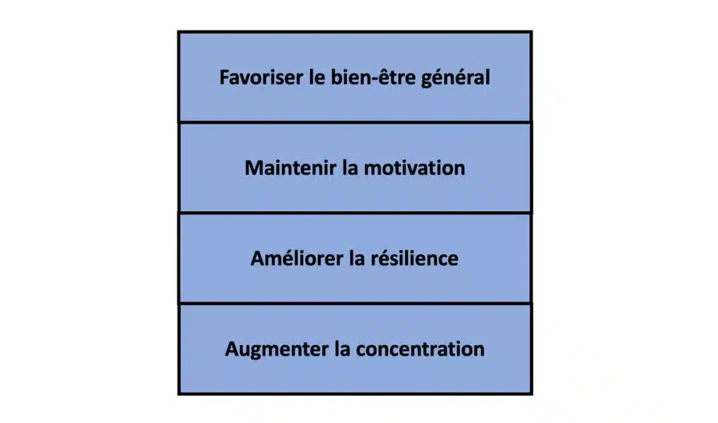 Utilité et Bienfaits de la Préparation Mentale