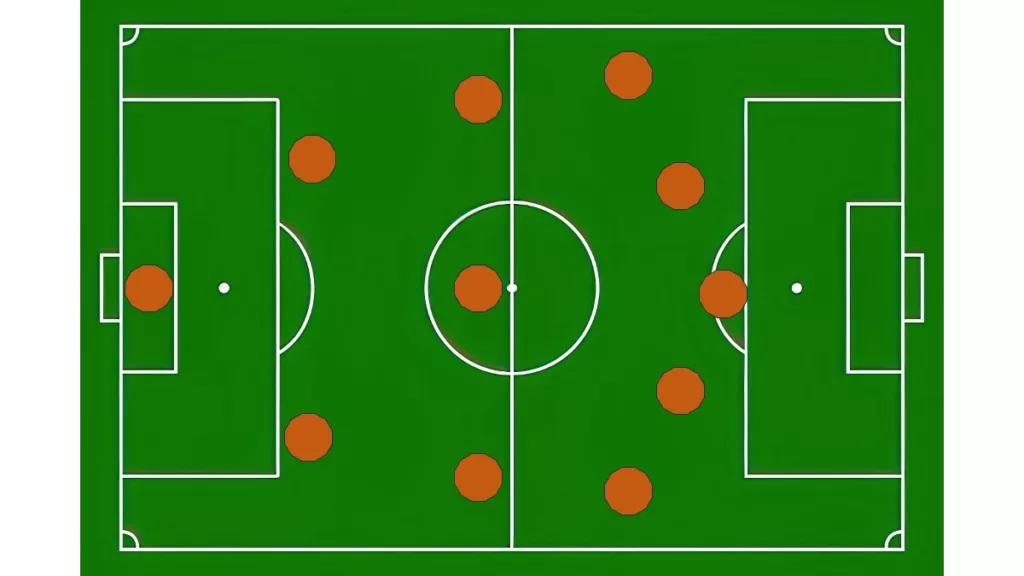 Comment jouer en formation 235 pyramide inversée