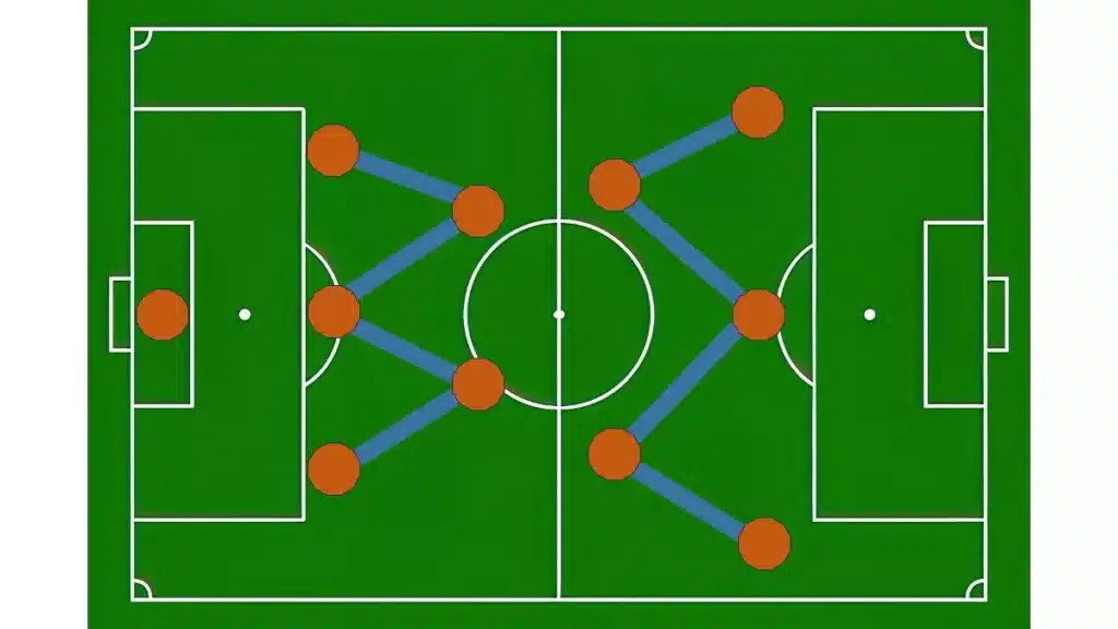 Comment jouer en formation 3223 ou formation WM