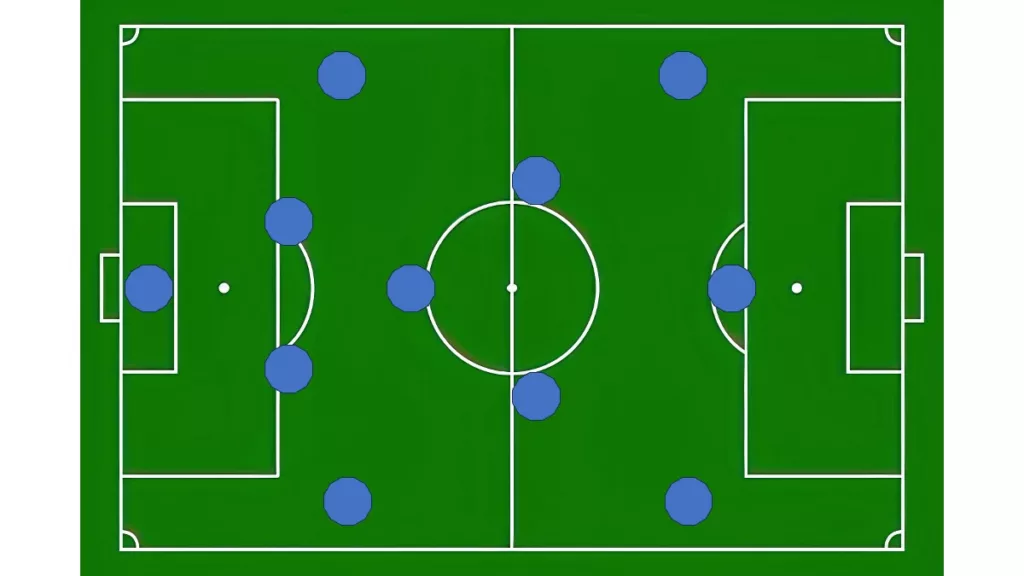 Comment jouer en formation 433