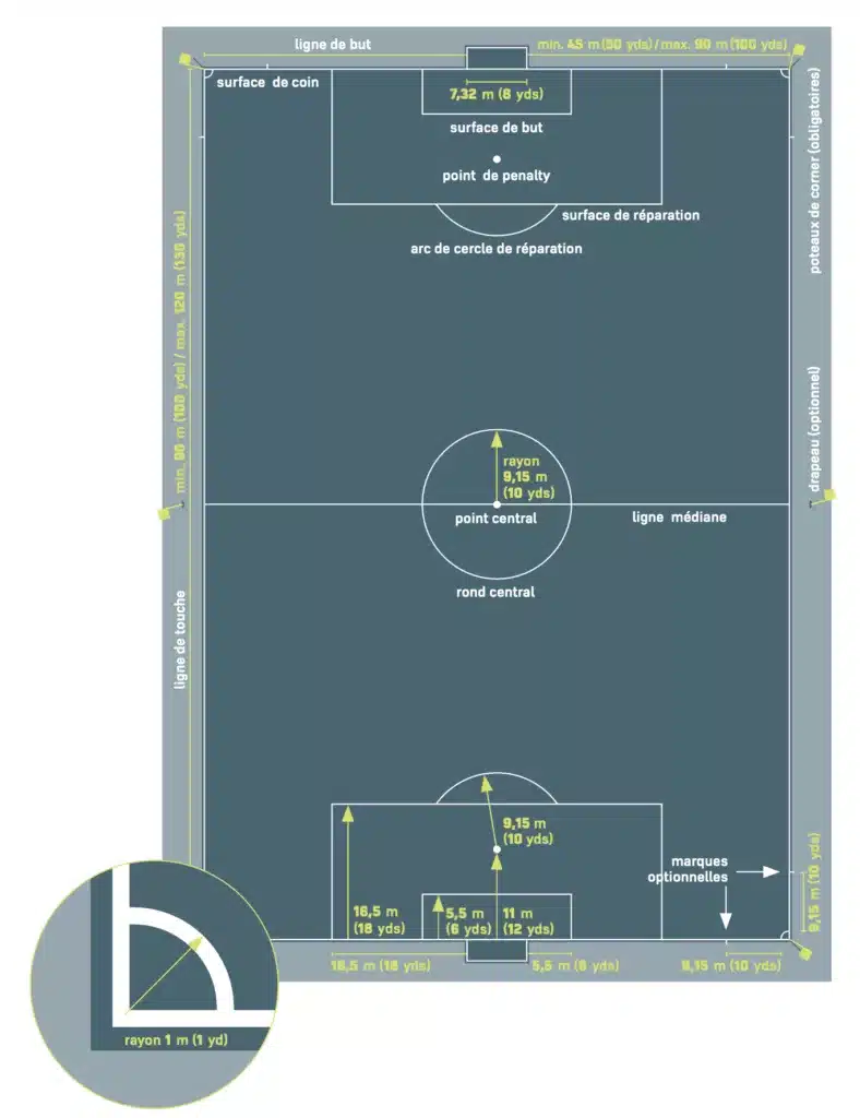 Dimension d’un stade de foot : normes et spécificités