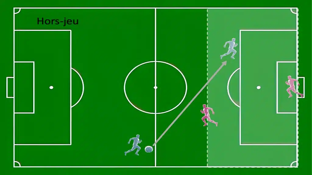 Comprendre la position de hors-jeu au Foot : un équilibre fragile