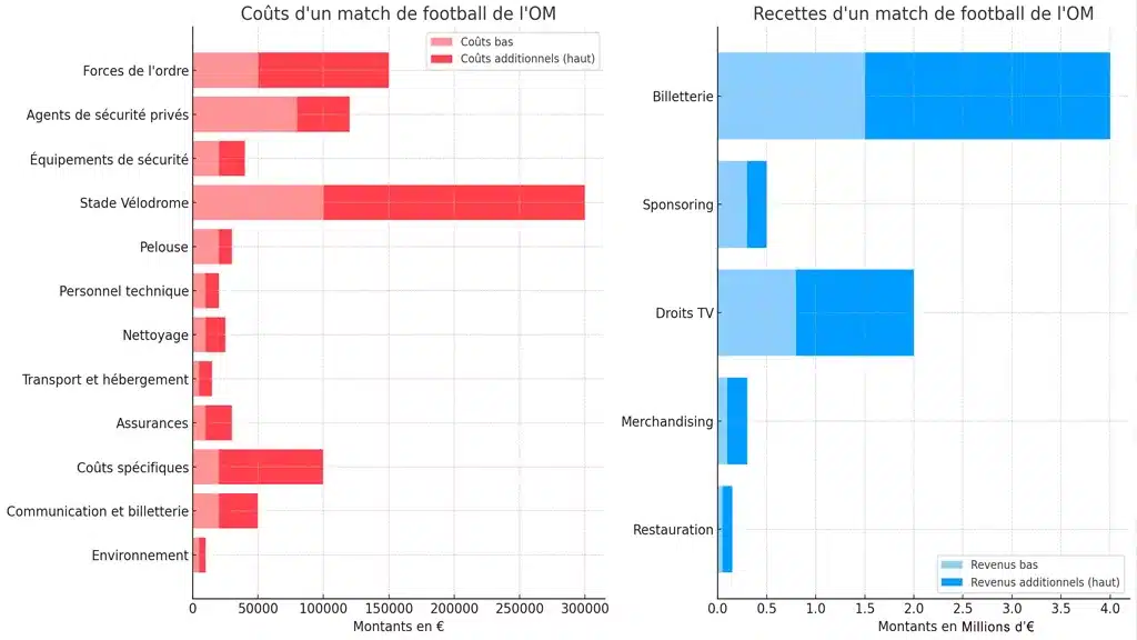 recette match de foot​