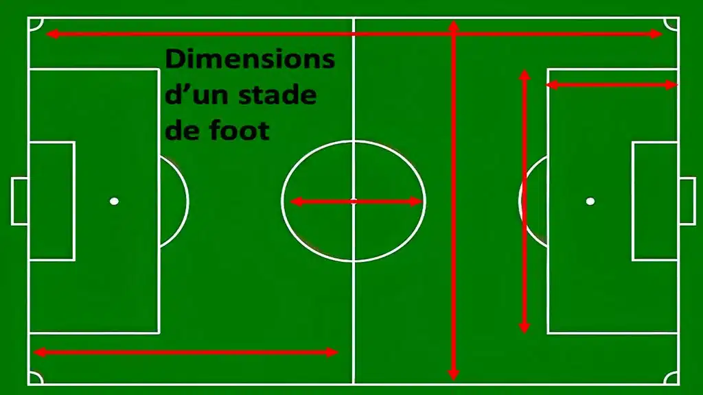 Dimension d’un stade de foot : normes et spécificités