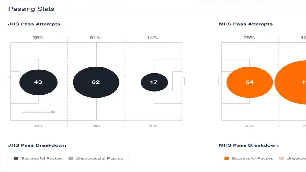 Scout Foot : L’Évolution de la Recherche de Talents dans au Football