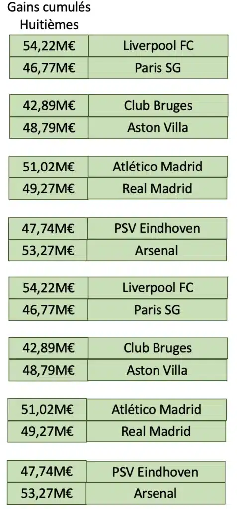 Huitièmes de finale Ligue des Champions 